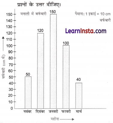 Data Handling and Presentation Class 6 Extra Questions Maths Chapter 4 6