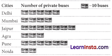 Data Handling and Presentation Class 6 Extra Questions Maths Chapter 4 6
