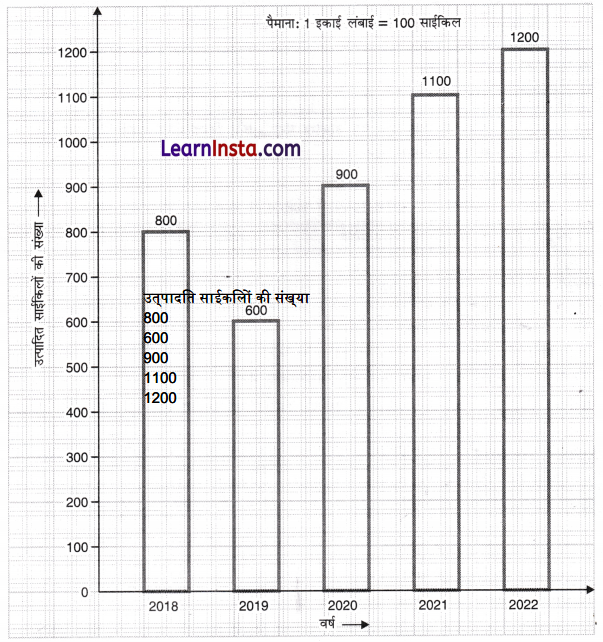 Data Handling and Presentation Class 6 Extra Questions Maths Chapter 4 7