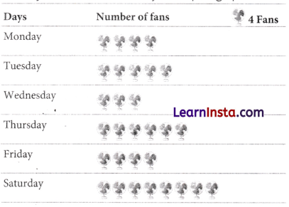 Data Handling and Presentation Class 6 Extra Questions Maths Chapter 4 7