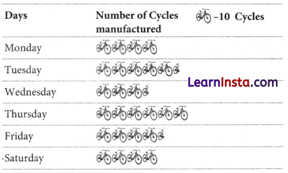Data Handling and Presentation Class 6 Extra Questions Maths Chapter 4 8