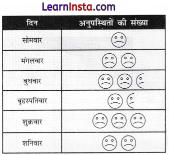 Data Handling and Presentation Class 6 Extra Questions Maths Chapter 4 9