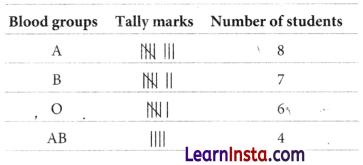 Data Handling and Presentation Class 6 Extra Questions Maths Chapter 4 9