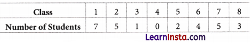 Data Handling and Presentation Class 6 Notes Maths Chapter 4 10