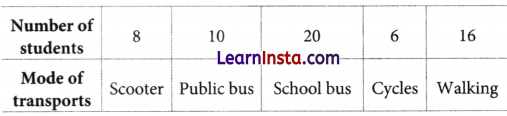 Data Handling and Presentation Class 6 Notes Maths Chapter 4 13