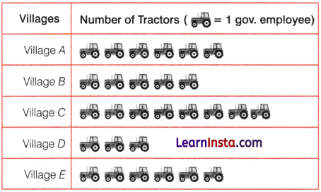 Data Handling and Presentation Class 6 Notes Maths Chapter 4 15