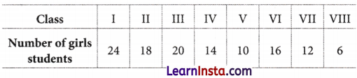 Data Handling and Presentation Class 6 Notes Maths Chapter 4 17