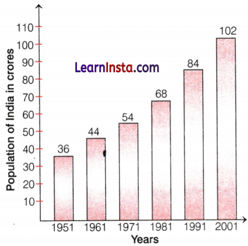 Data Handling and Presentation Class 6 Notes Maths Chapter 4 19