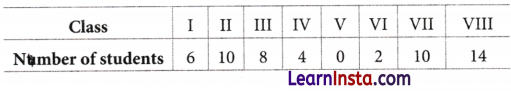 Data Handling and Presentation Class 6 Notes Maths Chapter 4 20