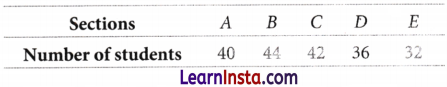 Data Handling and Presentation Class 6 Notes Maths Chapter 4 22