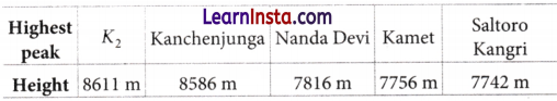Data Handling and Presentation Class 6 Notes Maths Chapter 4 24