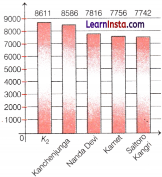 Data Handling and Presentation Class 6 Notes Maths Chapter 4 26