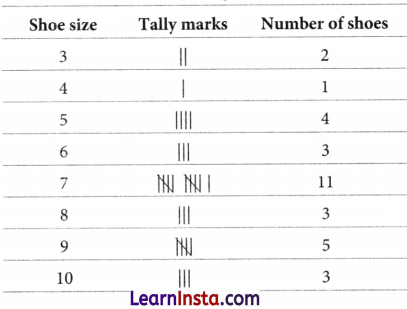 Data Handling and Presentation Class 6 Notes Maths Chapter 4 3
