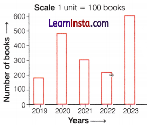Data Handling and Presentation Class 6 Notes Maths Chapter 4 30