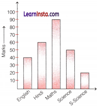 Data Handling and Presentation Class 6 Notes Maths Chapter 4 31