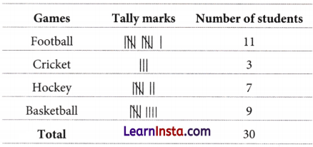 Data Handling and Presentation Class 6 Notes Maths Chapter 4 4