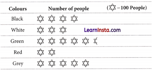 Data Handling and Presentation Class 6 Notes Maths Chapter 4 8