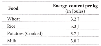 Fractions Class 6 Extra Questions Maths Chapter 7 7