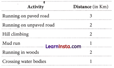 Fractions Class 6 Extra Questions Maths Chapter 7 9