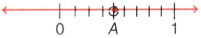 Fractions Class 6 Notes Maths Chapter 7 29