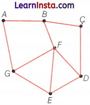 Lines and Angles Class 6 Notes Maths Chapter 2 3