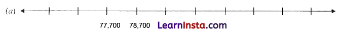 Number Play Class 6 Extra Questions Maths Chapter 3 1
