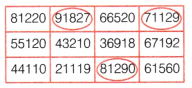 Number Play Class 6 Extra Questions Maths Chapter 3 15