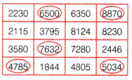 Number Play Class 6 Extra Questions Maths Chapter 3 6