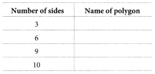 Patterns in Mathematics Class 6 Extra Questions Maths Chapter 1 2