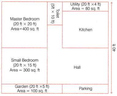 Perimeter and Area Class 6 Extra Questions Maths Chapter 6 16