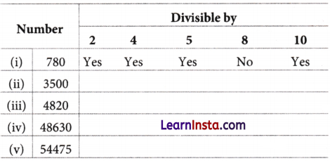 Prime Time Class 6 Notes Maths Chapter 5 10