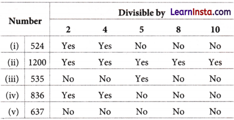 Prime Time Class 6 Notes Maths Chapter 5 9