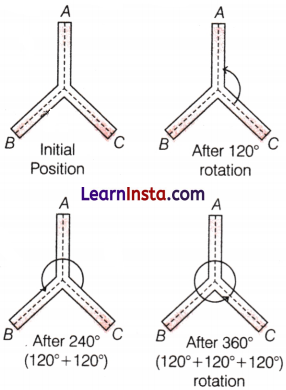 Symmetry Class 6 Notes Maths Chapter 9 47