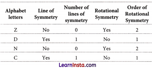 Symmetry Class 6 Notes Maths Chapter 9 84