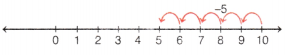 The Other Side of Zero Class 6 Extra Questions Maths Chapter 10 1