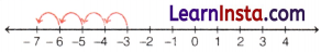 The Other Side of Zero Class 6 Extra Questions Maths Chapter 10 2