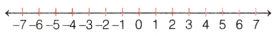 The Other Side of Zero Class 6 Extra Questions Maths Chapter 10 3