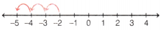 The Other Side of Zero Class 6 Extra Questions Maths Chapter 10 4