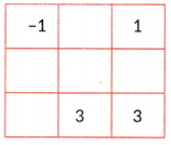 The Other Side of Zero Class 6 Extra Questions Maths Chapter 10 6