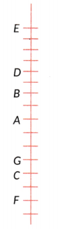 The Other Side of Zero Class 6 Extra Questions Maths Chapter 10 8