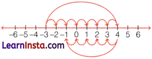The Other Side of Zero Class 6 Notes Maths Chapter 10 10