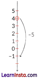 The Other Side of Zero Class 6 Notes Maths Chapter 10 11