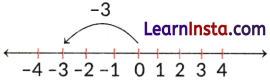 The Other Side of Zero Class 6 Notes Maths Chapter 10 13