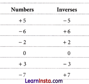 The Other Side of Zero Class 6 Notes Maths Chapter 10 14
