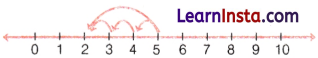 The Other Side of Zero Class 6 Notes Maths Chapter 10 15