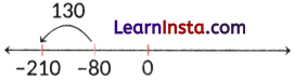 The Other Side of Zero Class 6 Notes Maths Chapter 10 18