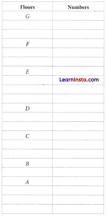 The Other Side of Zero Class 6 Notes Maths Chapter 10 22