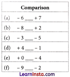 The Other Side of Zero Class 6 Notes Maths Chapter 10 24