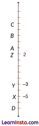 The Other Side of Zero Class 6 Notes Maths Chapter 10 25