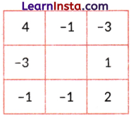 The Other Side of Zero Class 6 Notes Maths Chapter 10 27